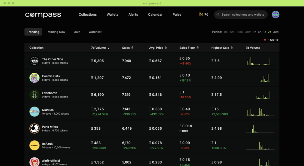 compass analytics dashboard