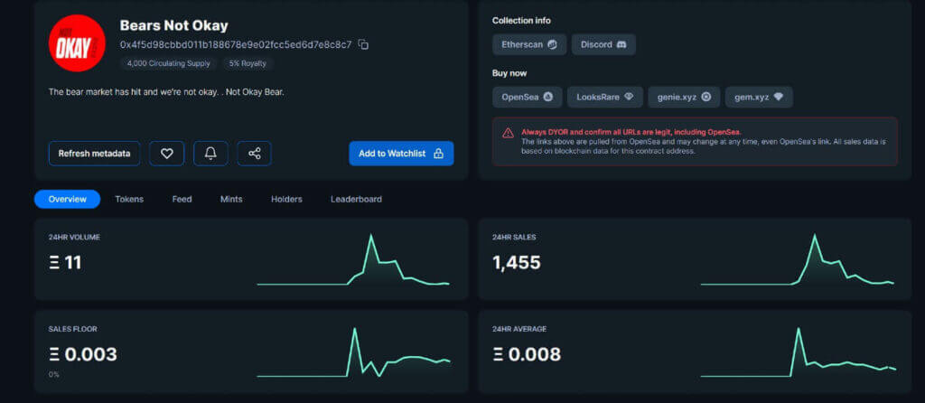 icy tools nft price analytics