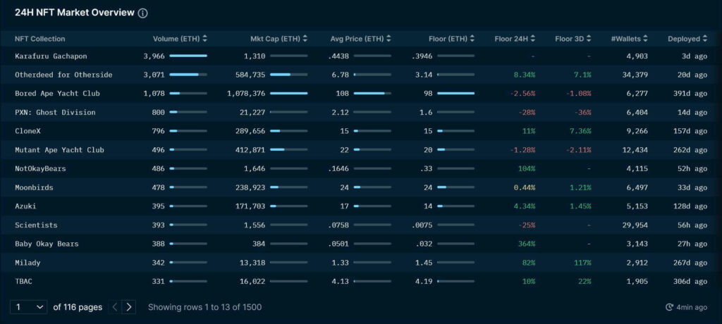 overview of nansen