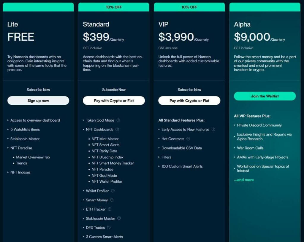 nansen prices