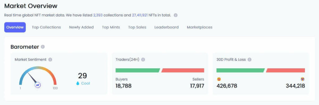 nftgo market overview