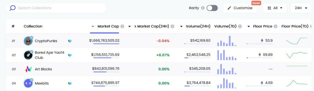 check what nfts whales invest in