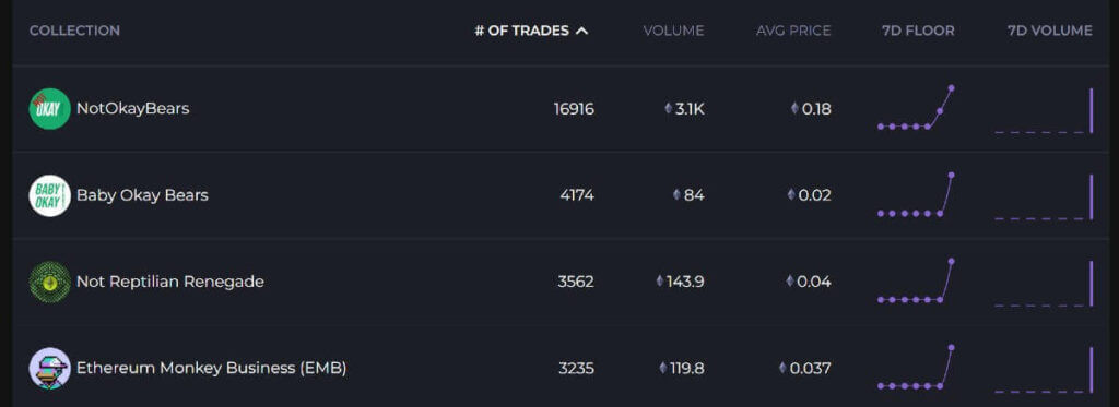 nftnerds live charts