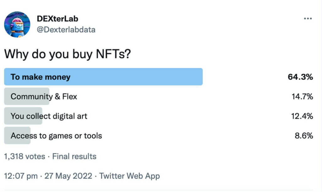 DEXterlab Poll Reveals Most NFT Buyers Are in it for the Money